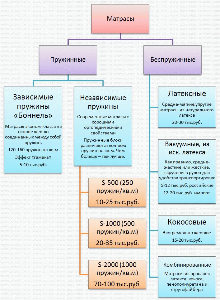 كيفية اختيار مرتبة لحديثي الولادة بشكل صحيح